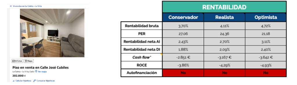 Resultado búsqueda v1 con tabla de rentabilidad