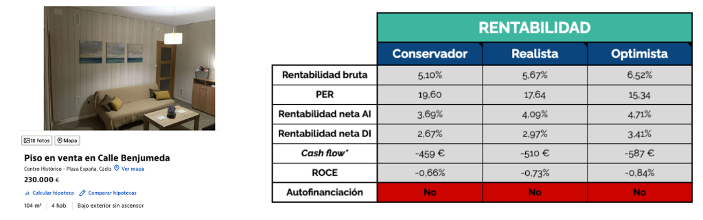 Resultado búsqueda v2 con tabla de rentabilidad